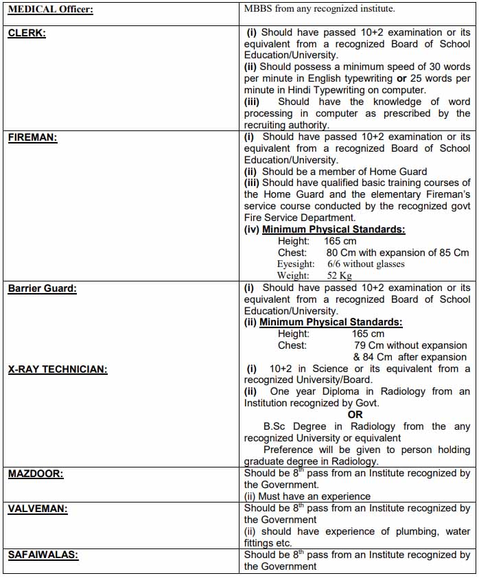 Cantonment Board Kasauli Educational Qualification For Clerk, Fireman, MO, X-Ray Technician Posts
